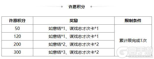 《三国杀OL》小雪祈福谋戏志才来袭 族钟琰琳琅绘卷上新