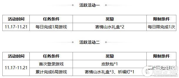 《三国杀OL互通版》占星秘宝王瓘、张燕返场 璇玉瑶金*张让夺宝上新