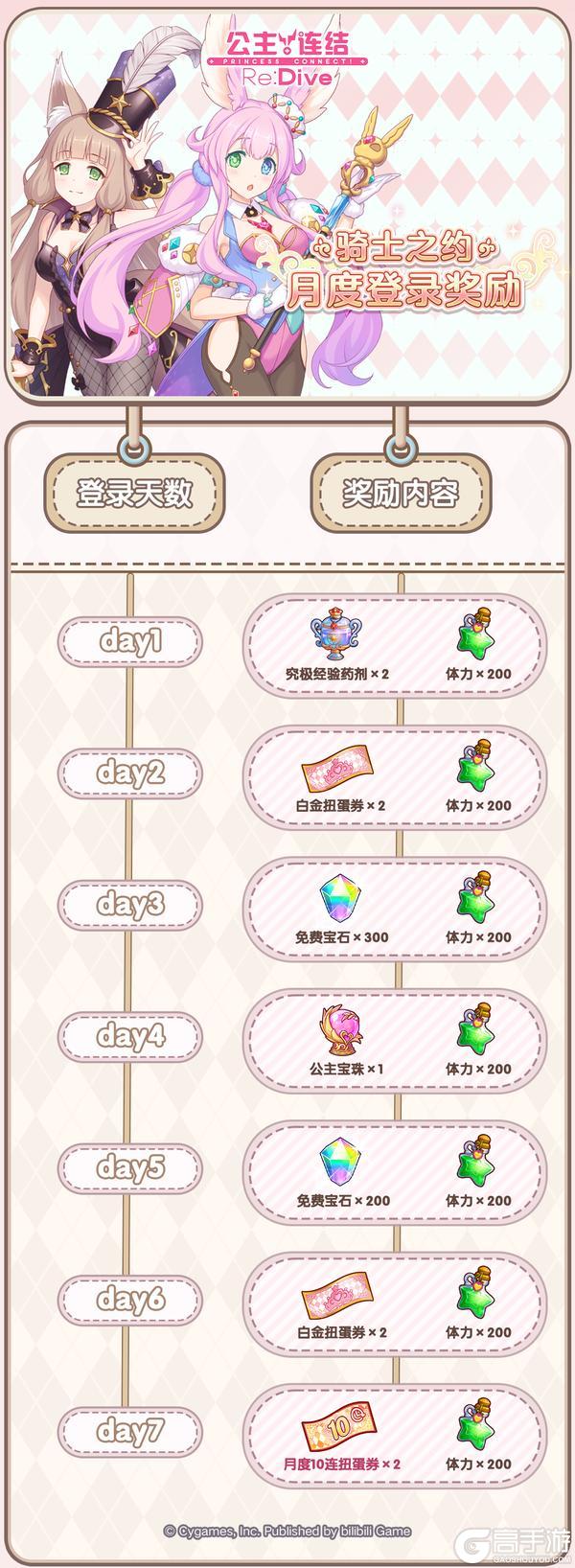 《公主连结》「骑士之约」月度登录活动开启预告