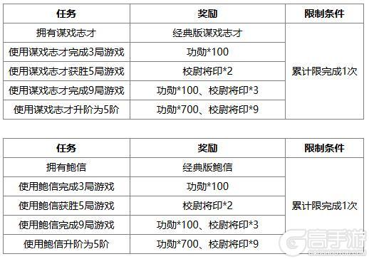 《三国杀OL》小雪祈福谋戏志才来袭 族钟琰琳琅绘卷上新