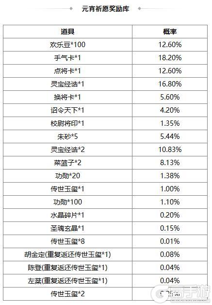 《三国杀OL互通版》占星秘宝王瓘、张燕返场 张让夺宝上新