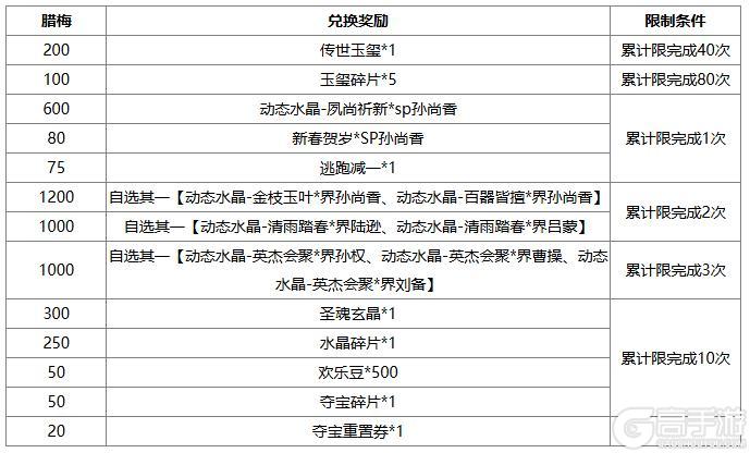《三国杀OL》小雪祈福谋戏志才来袭 族钟琰琳琅绘卷上新