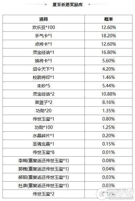 《三国杀OL》周年庆首波福利抢先来袭 闪刘宏、谋文丑返场