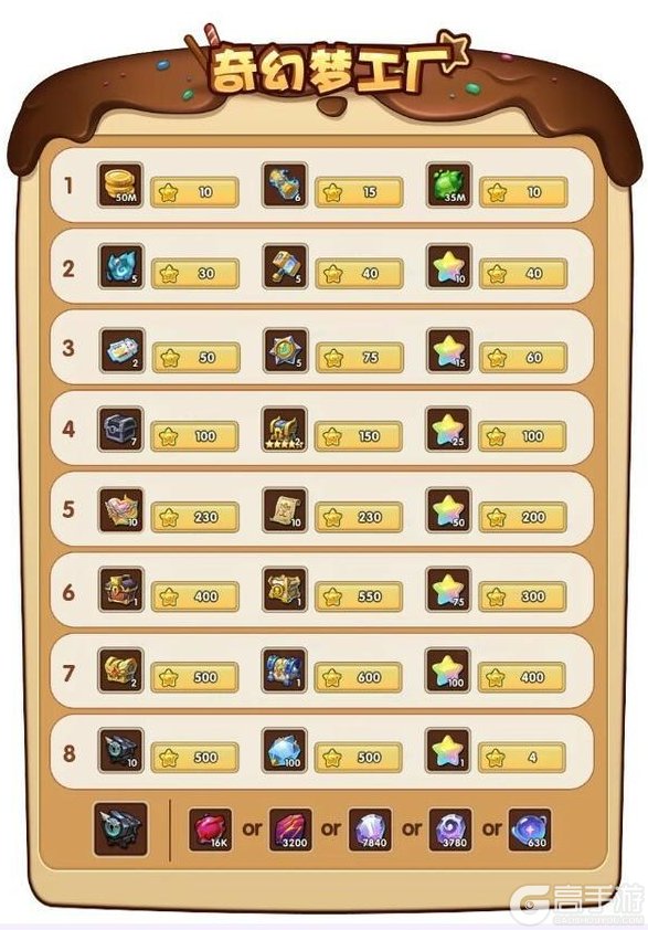 《放置奇兵》更新公告：超值特惠购，黑五狂欢活动即将开始！