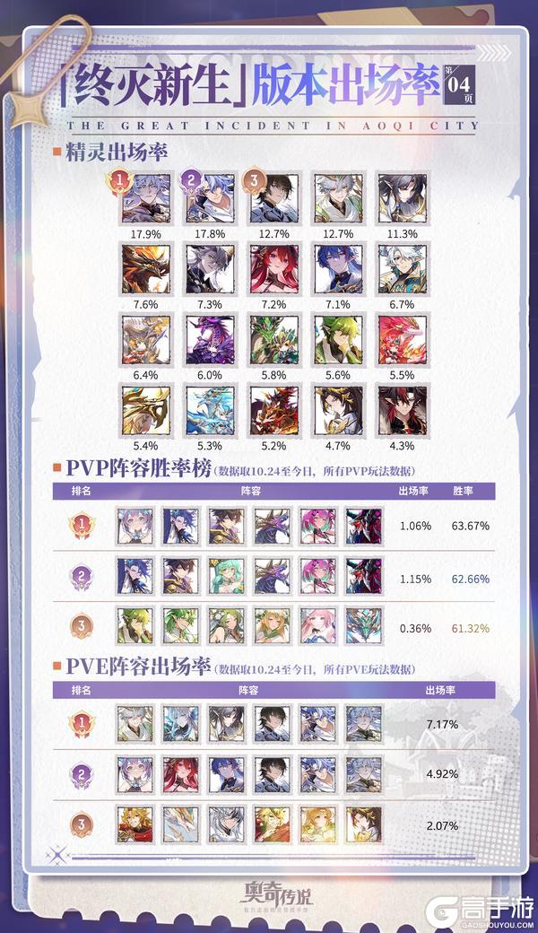 《奥奇传说》小诺情报站 VOL.034