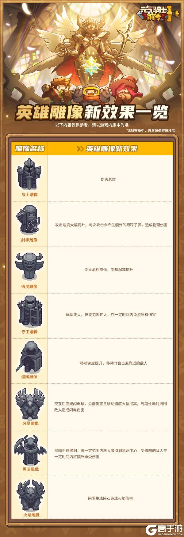 《元气骑士前传》SS5赛季优化调整一览