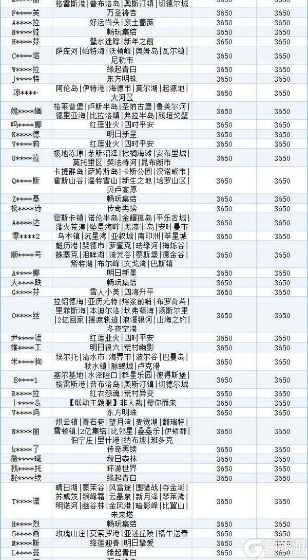 《明日之后》违规行为处罚公示第44期