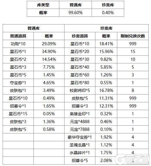 《三国杀OL互通版》占星秘宝王瓘、张燕返场 璇玉瑶金*张让夺宝上新