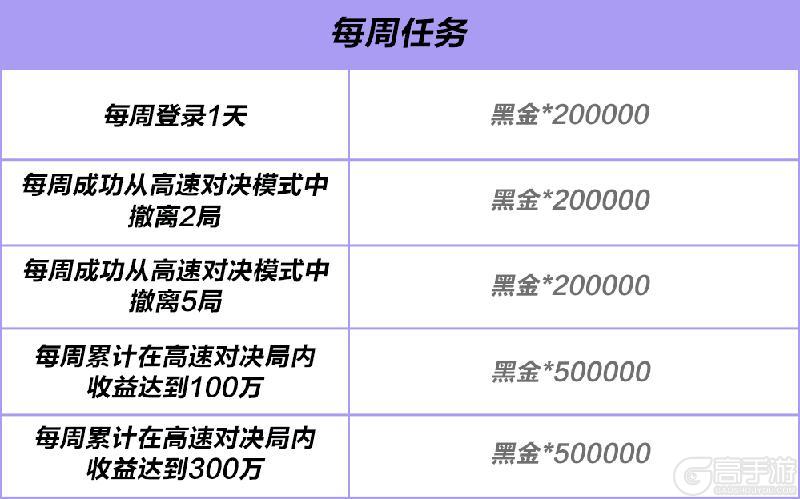 《极品飞车:集结》开局一根棍,装备全靠捡