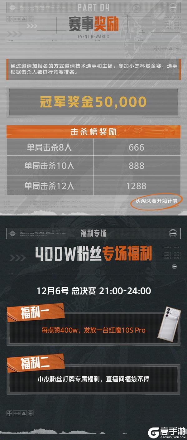 《暗区突围》「小杰杯卡莫纳赏金赛」即将开赛！开放万元奖金擂台！