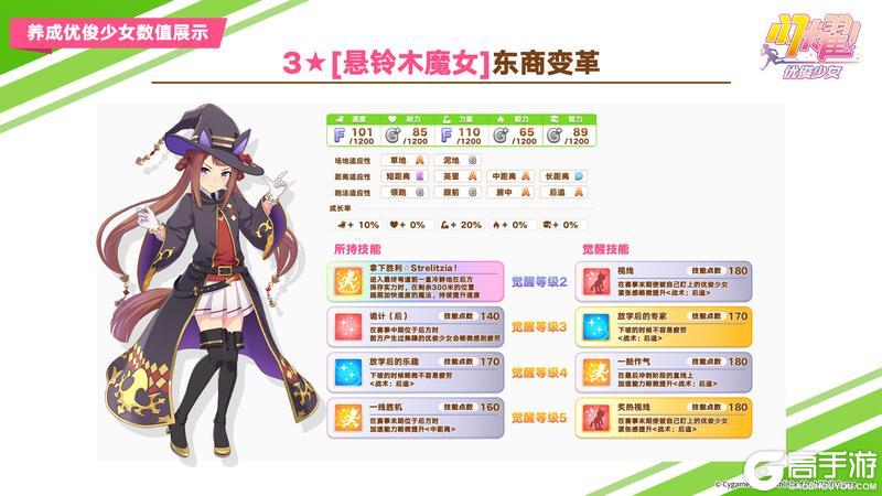 《闪耀!优俊少女》即将登场的养成优俊少女与协助卡数值公开!