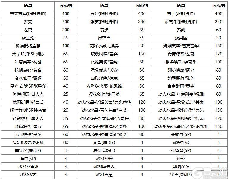 《三国杀OL互通版》占星秘宝王瓘、张燕返场 璇玉瑶金*张让夺宝上新