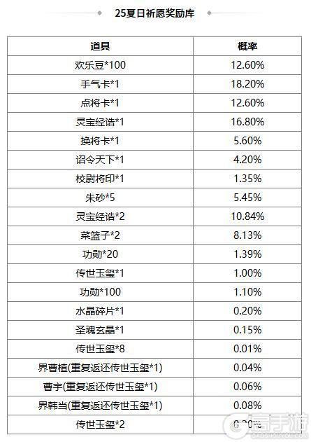 《三国杀OL互通版》占星秘宝王瓘、张燕返场 张让夺宝上新