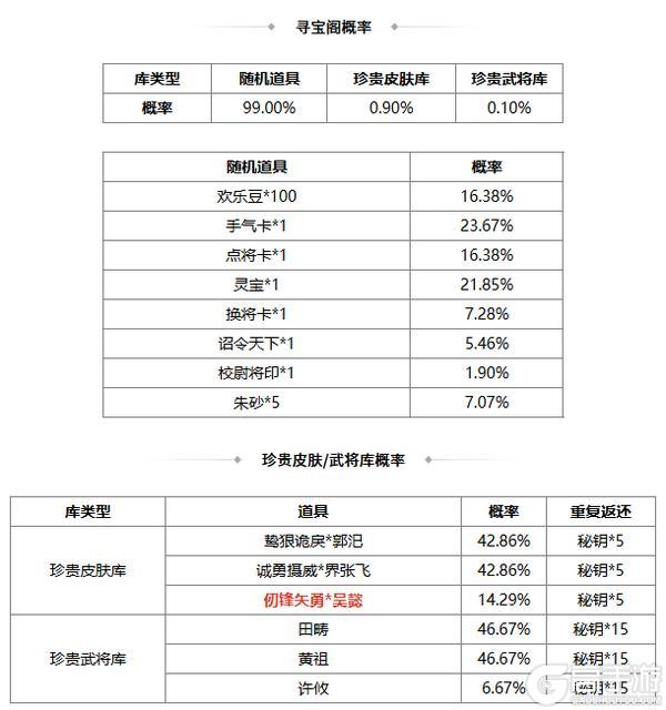 《三国杀OL》小雪祈福谋戏志才来袭 族钟琰琳琅绘卷上新