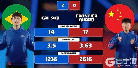 《部落冲突:皇室战争》全球总决赛赛果回顾与今日赛程