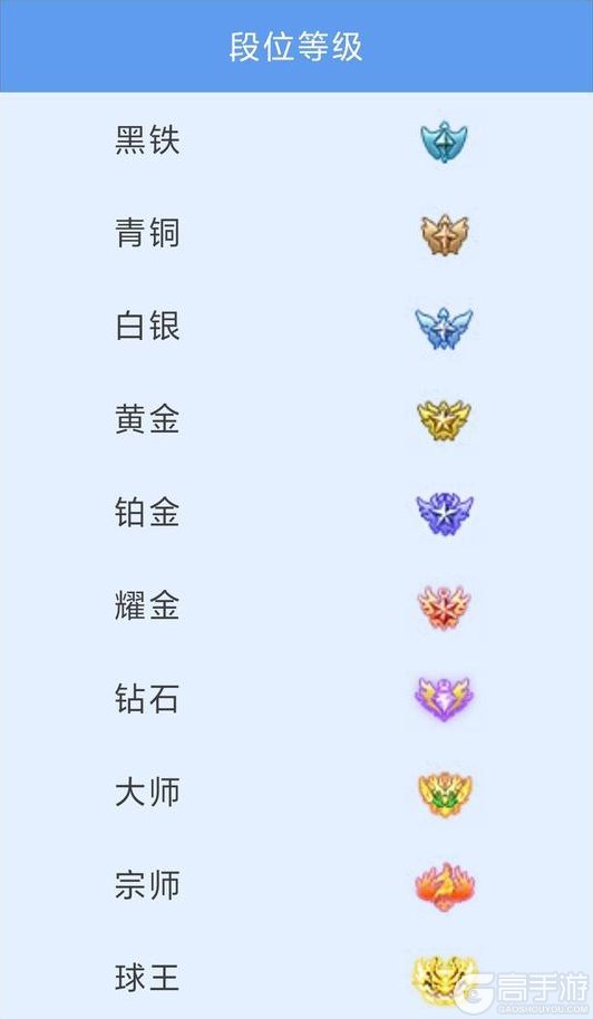 《台球世界》巅峰启程 | S1赛季即将开启！