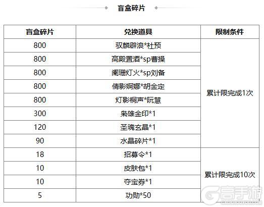 《三国杀OL》祈福族王广、界沮授 王朗积分 费祎琳琅绘卷