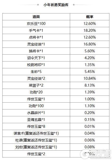 《三国杀OL互通版》占星秘宝王瓘、张燕返场 张让夺宝上新