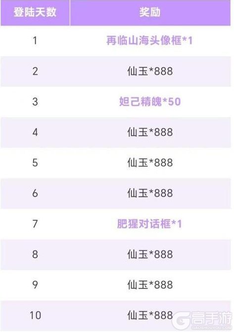 《山海经幻想录》活动预告 | 梦回山海 福利天天领