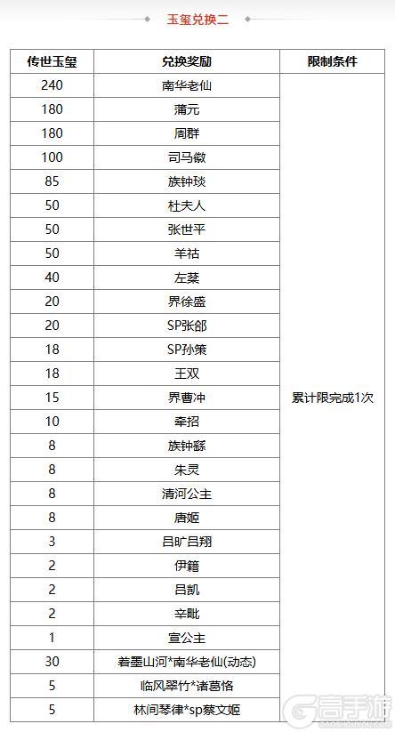 《三国杀OL》小雪祈福谋戏志才来袭 族钟琰琳琅绘卷上新