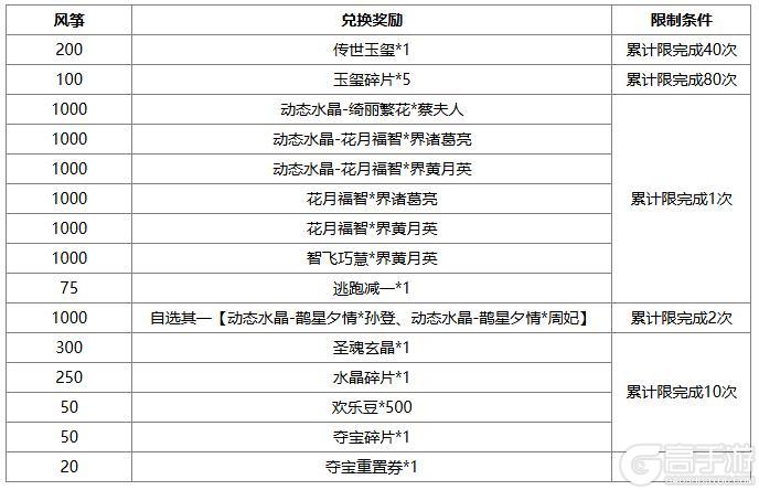 《三国杀OL》周年庆首波福利抢先来袭 闪刘宏、谋文丑返场