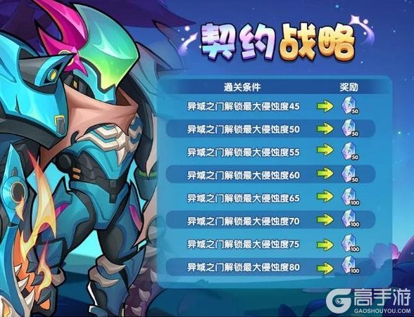 《放置奇兵》更新公告：开启契约战略，一起来挑战魔卡战局吧