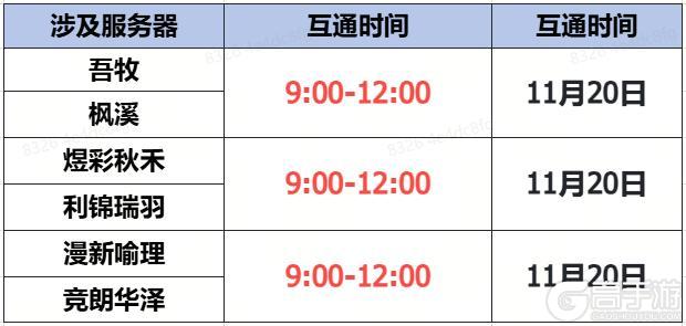 《蜀门》手游11月20日数据互通公告