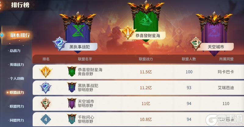 《龙石战争》龙石前线丨三周战火灼烧，王座之争渐明