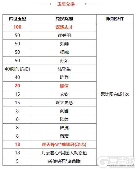 《三国杀OL》小雪祈福谋戏志才来袭 族钟琰琳琅绘卷上新