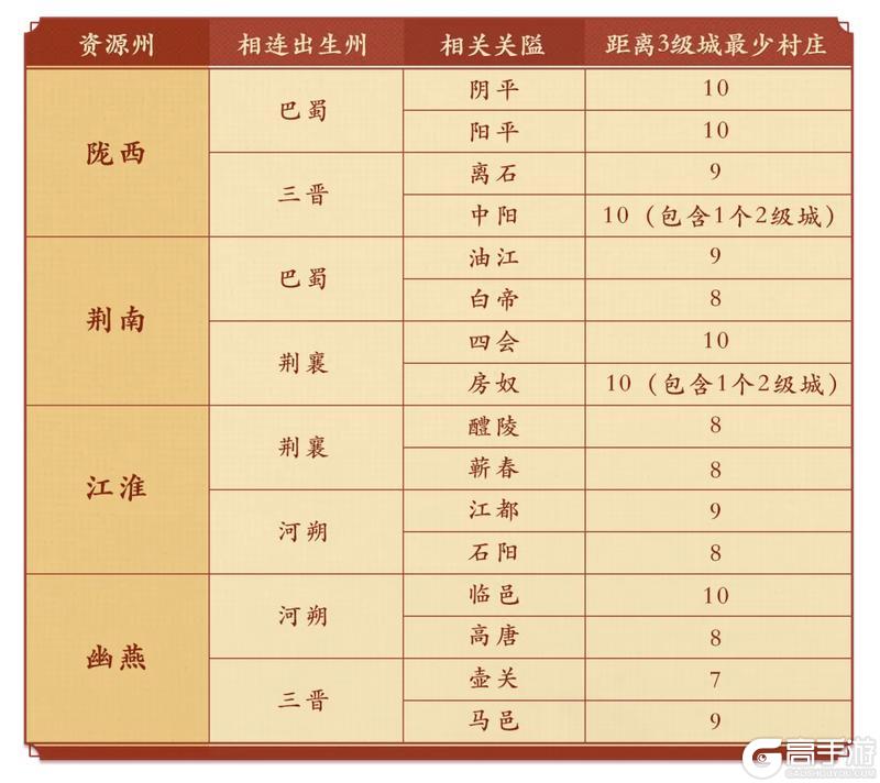 《偃武》争霸秘籍:深度解析S2地图结构,掌握破局关键要点!