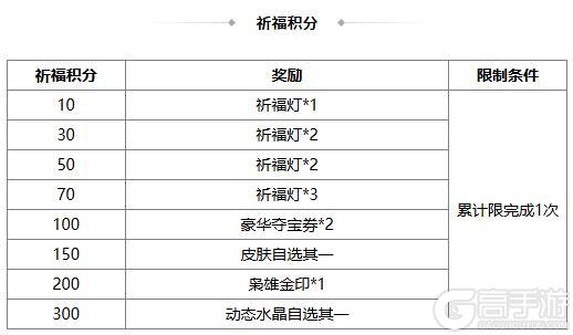 《三国杀OL》小雪祈福谋戏志才来袭 族钟琰琳琅绘卷上新