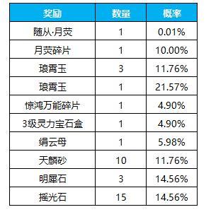 《凌云诺》招贤纳士·金盆聚宝