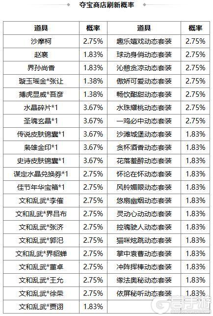 《三国杀OL互通版》占星秘宝王瓘、张燕返场 璇玉瑶金*张让夺宝上新