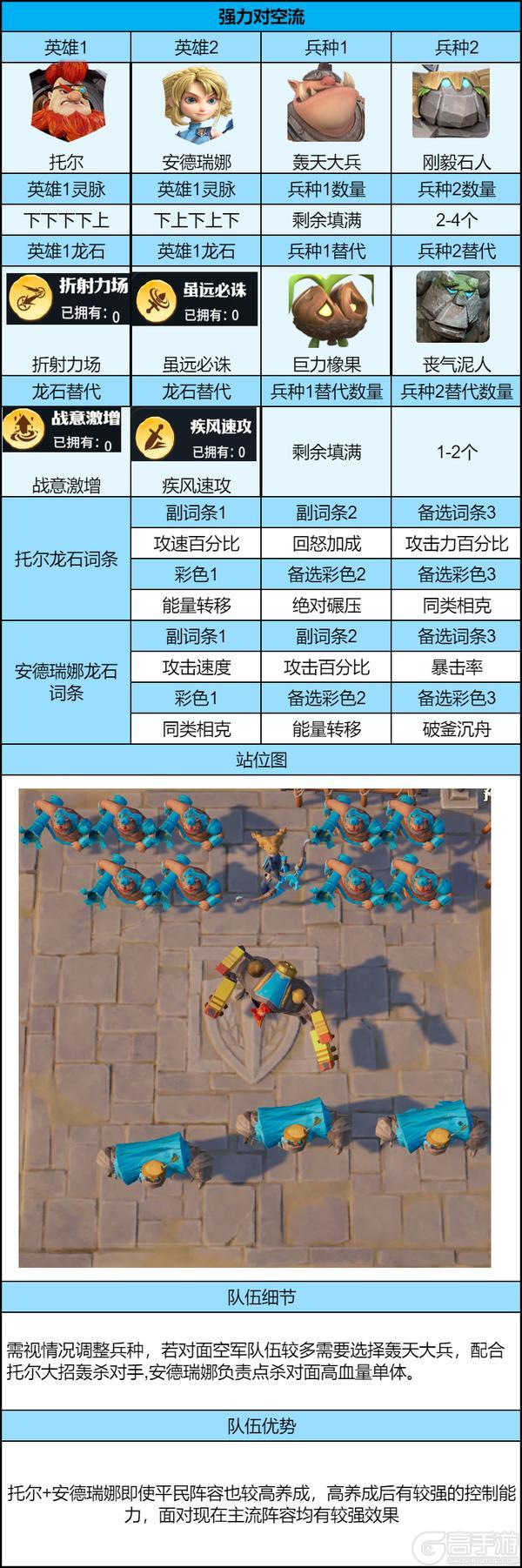 《龙石战争》「余烬重燃」后期共存队伍推荐+组队思路（平民版）