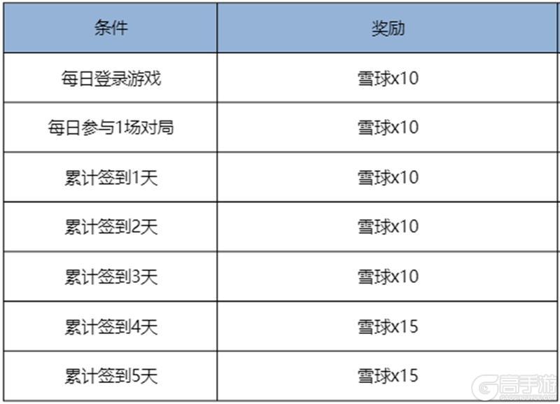 《王者荣耀》11月13日版本更新公告