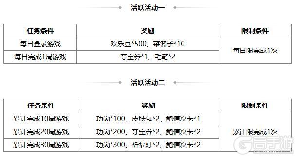 《三国杀OL》小雪祈福谋戏志才来袭 族钟琰琳琅绘卷上新