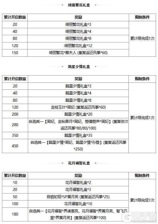 《三国杀OL》周年庆首波福利抢先来袭 闪刘宏、谋文丑返场