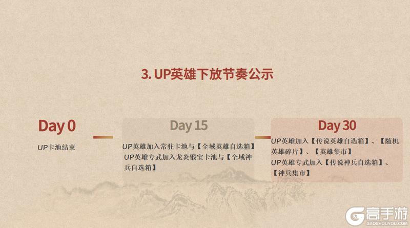 《山海幻境》第四期优化报告!12月的新英雄居然是他?!