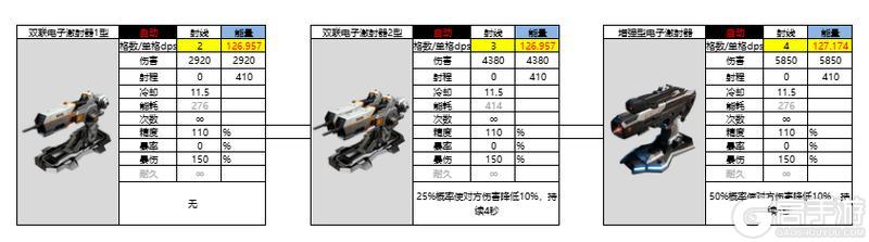 亿万光年全武器分类、属性、数据详解！