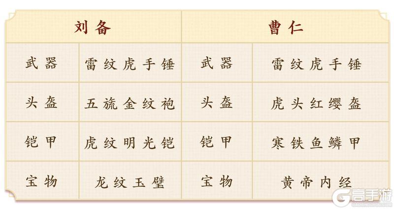 《偃武》曹仁攻略：高续航反制流搭配详解！