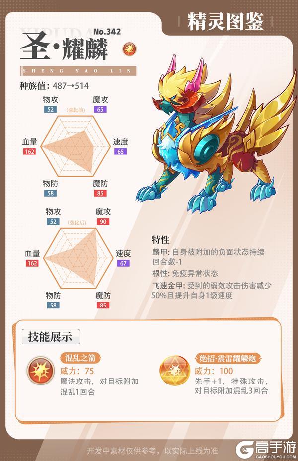 《西普大陆》精灵百科|圣·耀麟 强化&圣咏风琴鹅&草垛牦牛