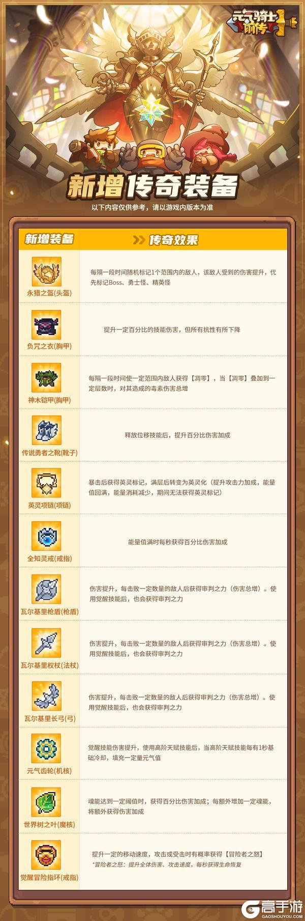 《元气骑士前传》SS5赛季优化调整一览