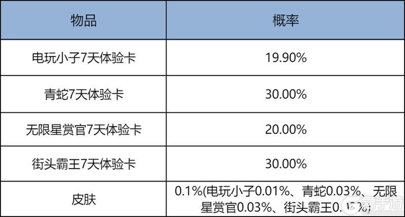 《王者荣耀》11月27日版本更新公告