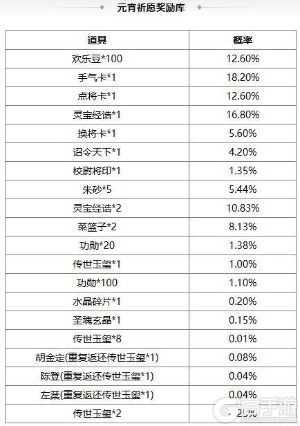 《三国杀OL互通版》占星秘宝王瓘、张燕返场 璇玉瑶金*张让夺宝上新