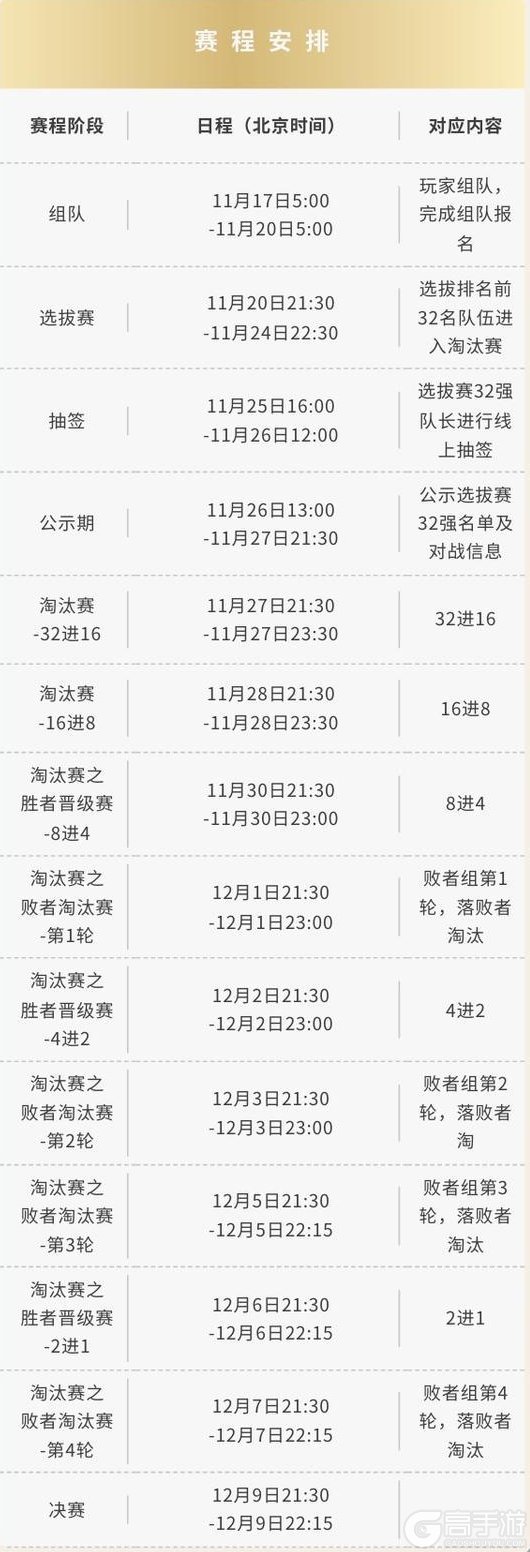 《仙境传说：新启航》赛事预热 |「神选者之战S3」赛程揭晓：锁定时间，逐梦荣耀之巅