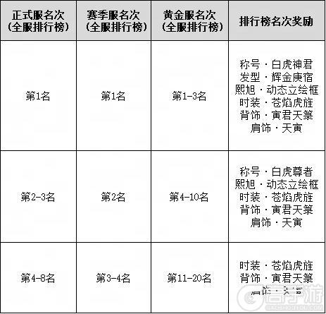 《遇见逆水寒》新时装爆料：猛虎腰间纹，威风凛凛逆同门！