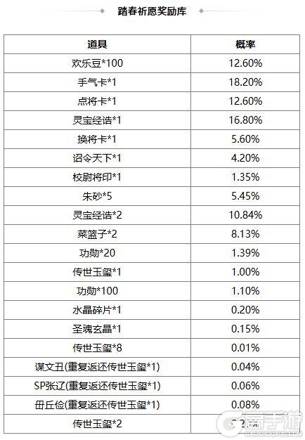 《三国杀OL》周年庆首波福利抢先来袭 闪刘宏、谋文丑返场