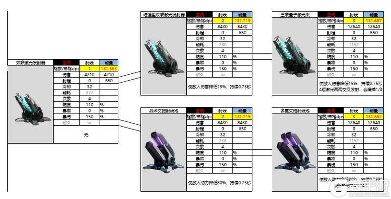 亿万光年全武器分类、属性、数据详解！
