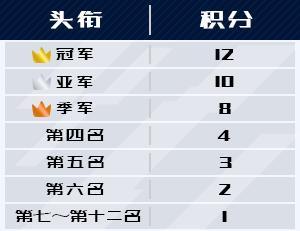 《黎明飞驰》 锦标赛新程即将开启！