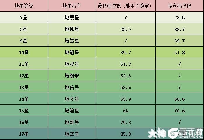 《大话西游》交易服攻略丨地煞星怎么打？有哪些技巧？